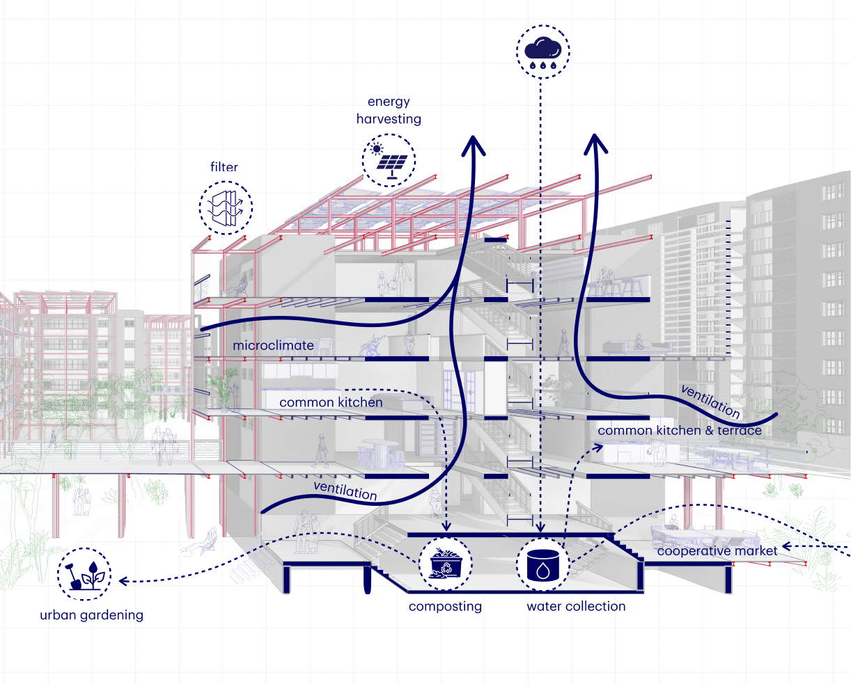 Urban Metabolism