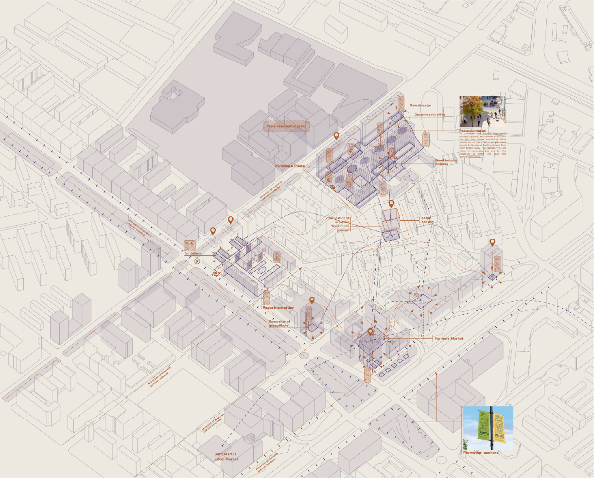 Strategic Urbanism