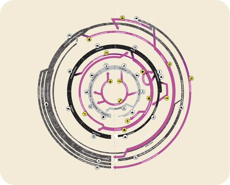 URBAN_METABOLIC_FLOWS_2.webp